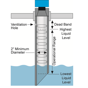 美國FLOWLINE LU20本安防爆超聲波液位計(jì)
